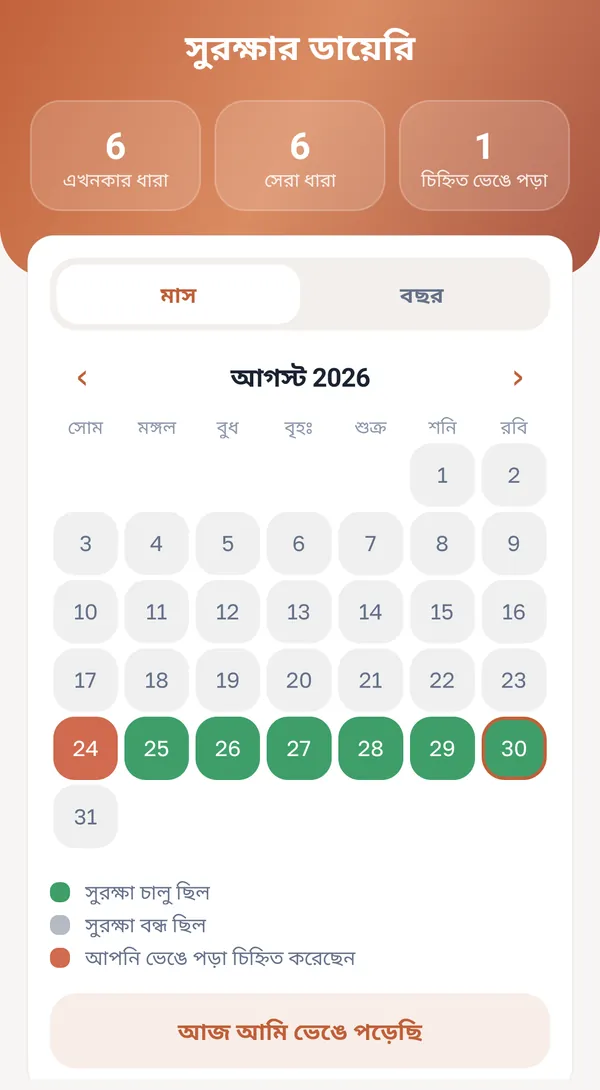 ক্যালেন্ডার ও দিনের ধারা