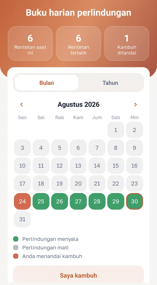 Kalender dan rentetan hari