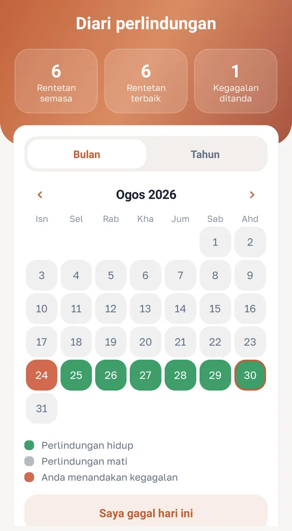 Kalendar dan rentetan hari
